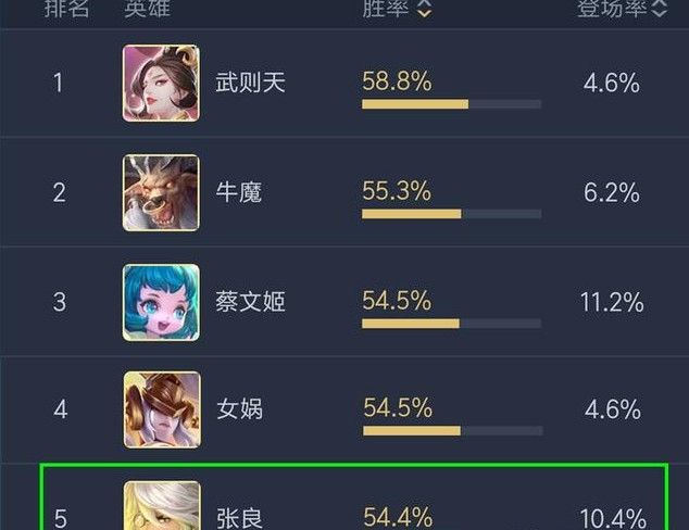 王者荣耀S11赛季张良有多强？聊聊怎么应对这位法师一哥