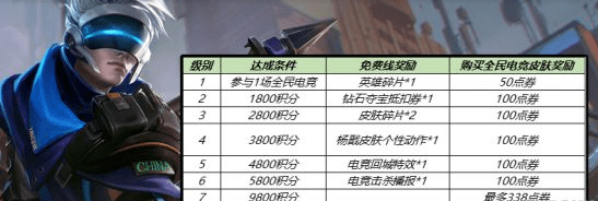 王者荣耀杨戬天秀启明皮肤体验分享