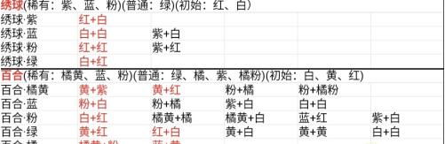 桃源深处有人家花卉育种配方全攻略