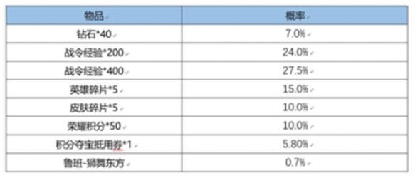 王者荣耀狮舞东方皮肤返场全攻略:时间、概率与获取方式解析