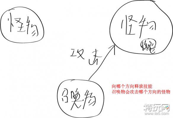 流放之路召唤夺宝的门道:技能引导策略与时机把握