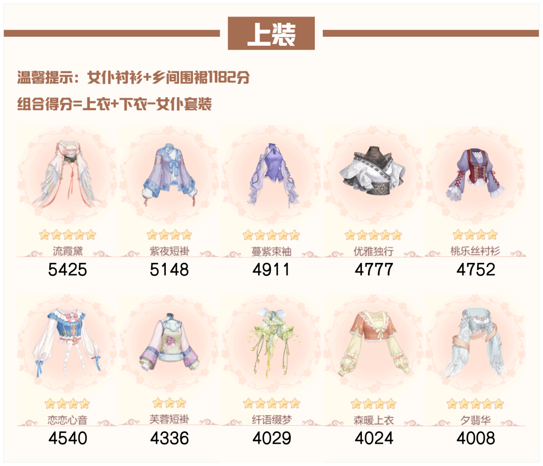 爱江山更爱人流光殿月满西楼攻略：主题风雅，搭配要点与随从选择全解析