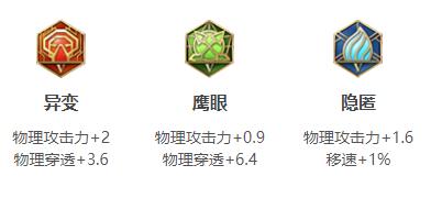 王者荣耀2024蒙犽最强六神装出装顺序详解与推荐