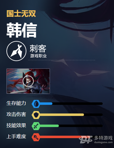 王者荣耀韩信英雄全面解析