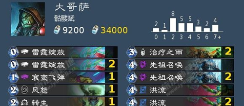 炉石传说大哥萨卡组深度解析：卡组构成、打法思路与关键对局详解