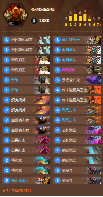 炉石传说死亡使者萨鲁法尔攻略：单人冒险模式通关秘诀