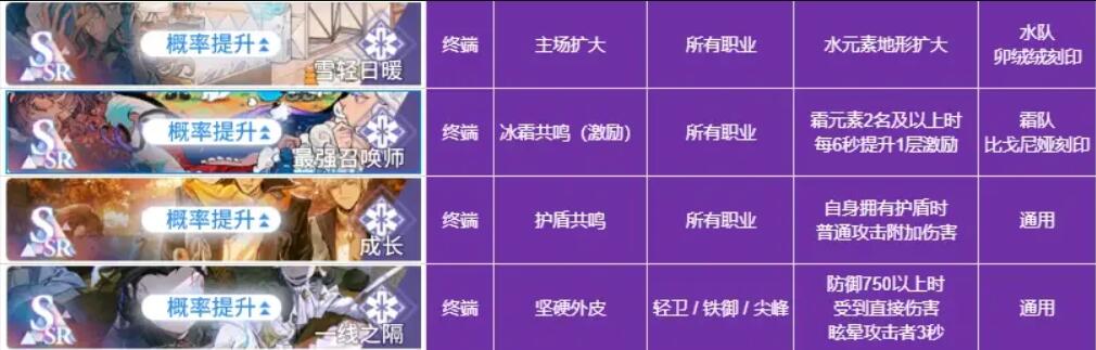 白荆回廊烙痕技能全解析：详细介绍与搭配指南