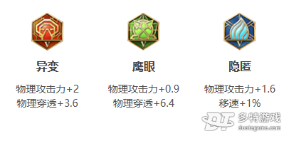 王者荣耀李信英雄全面解析：技能、铭文、出装及玩法策略