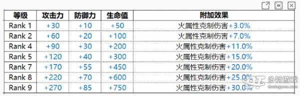 白夜极光：默然负火尤丽技能与能力深度解析