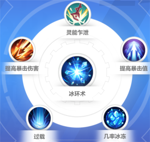 火炬之光无限神谕者众神之化身技能搭配心得