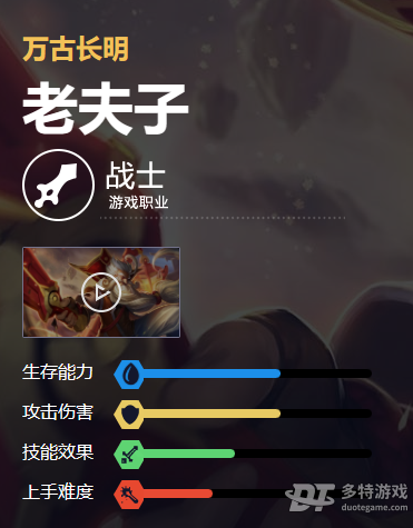 王者荣耀老夫子深度解析：技能、加点、铭文与出装全攻略
