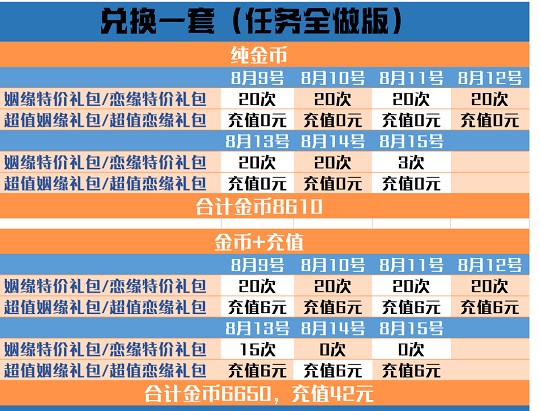 爱江山更爱美人结缘爱神活动攻略：如何高效完成任务，领取丰厚奖励