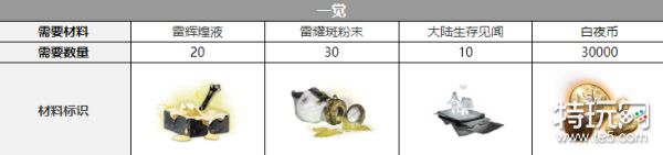 白夜极光康纳觉醒材料全解析