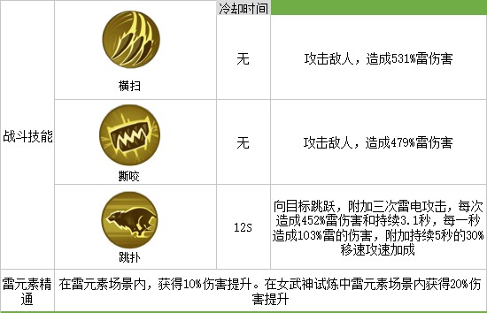 疯狂的雷牙虎：实力解析与捕捉攻略
