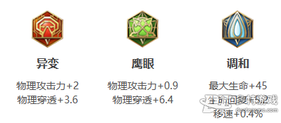 王者荣耀钟无艳英雄全面解析：技能、玩法及出装指南