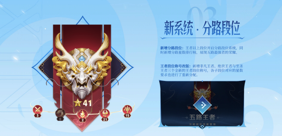 王者荣耀S35赛季结束时间全解析及赛季新变化汇总