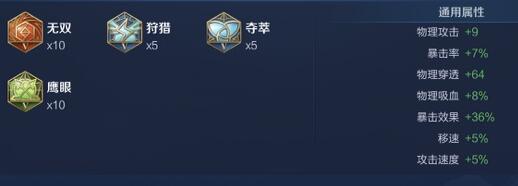 王者荣耀2024孙尚香最强六神装出装顺序详解