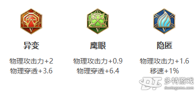 王者荣耀孙策英雄全面解析：技能、玩法及出装指南