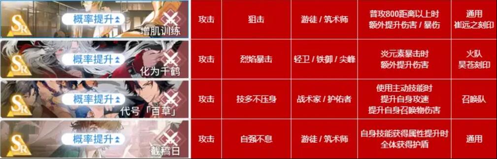 白荆回廊烙痕技能全解析：详细介绍与搭配指南