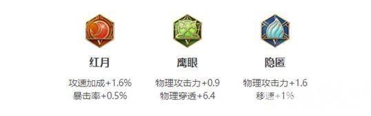 王者荣耀墨子圣斗士皮肤获取攻略：首周折扣与优惠券领取指南