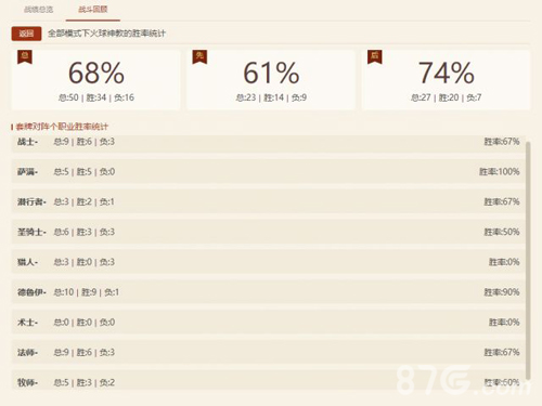 炉石传说无限火球任务法卡组深度解析：68%胜率传说攻略与实战心得