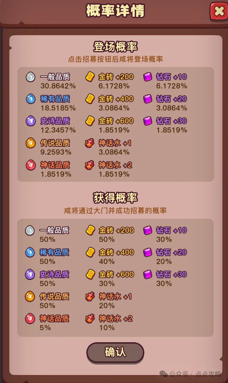 点点小将普通80神话水平均收益分析