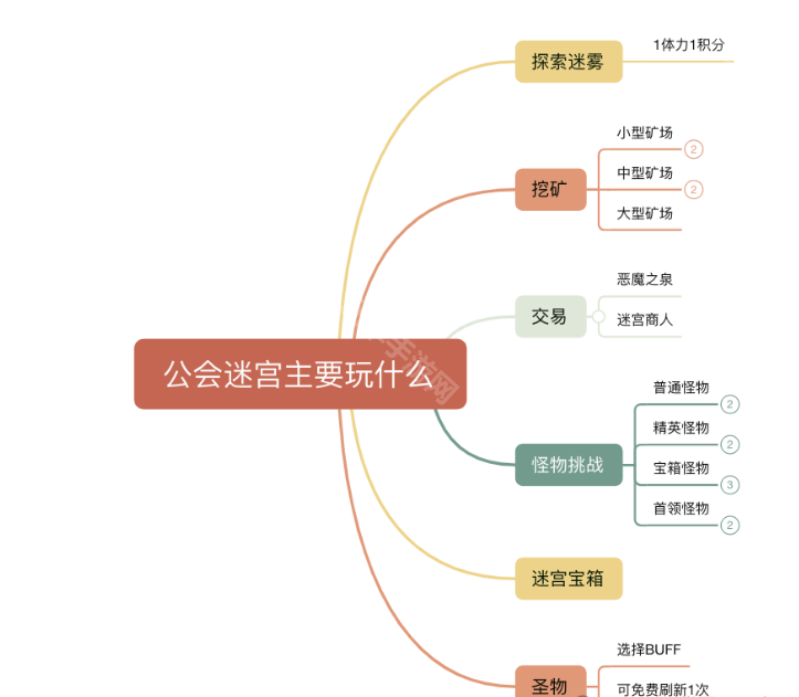 百炼英雄公会迷宫玩法攻略:综合挑战地图深度解析