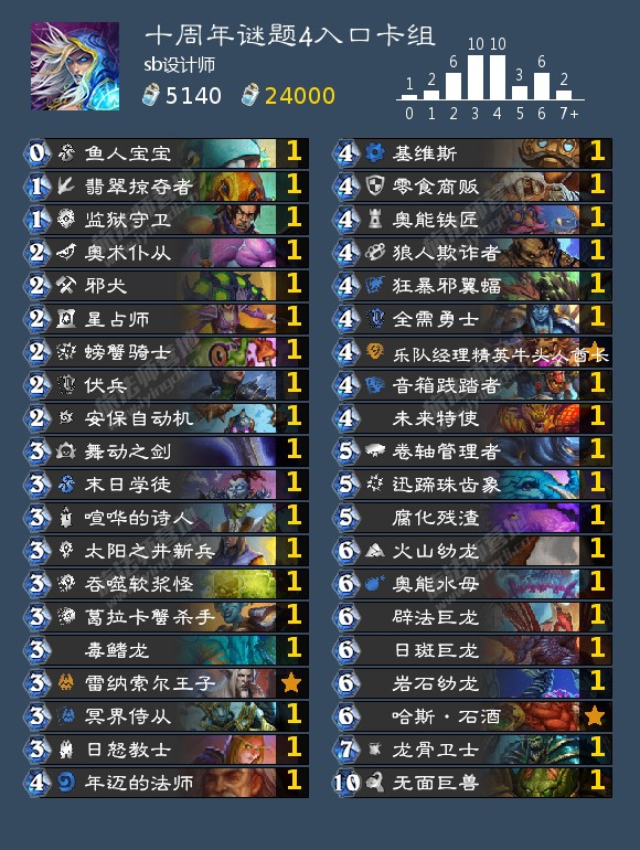 炉石传说十周年谜题4卡组破解全攻略：43卡蓝白卡组代码及进谜题方法详解