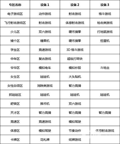 游戏厅物语专区玩法全解析：打造省心赚钱的盈利空间