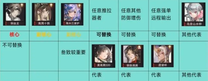 物华弥新2.0下半版本铜座龙回击队玩法分享