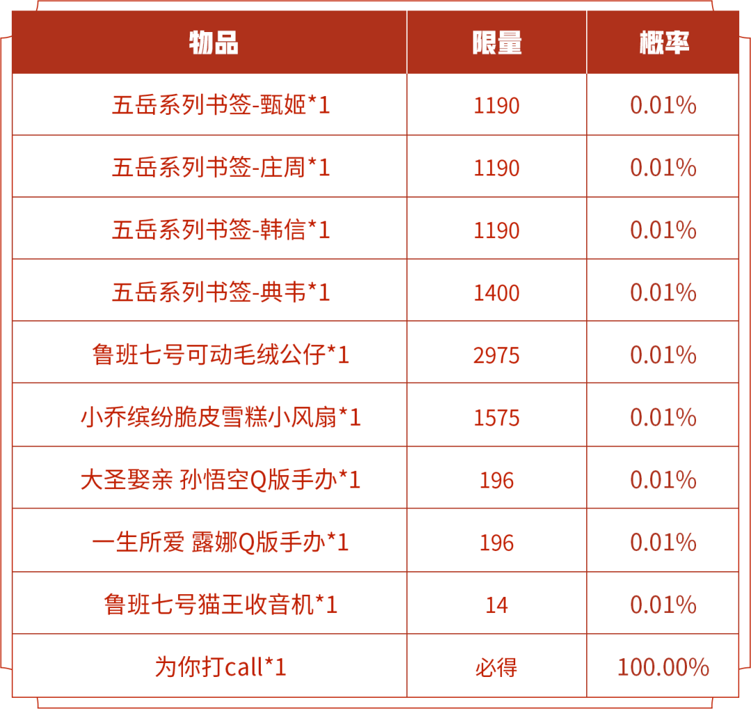 王者荣耀电竞小贝获取攻略：活动时间、任务与福袋解析