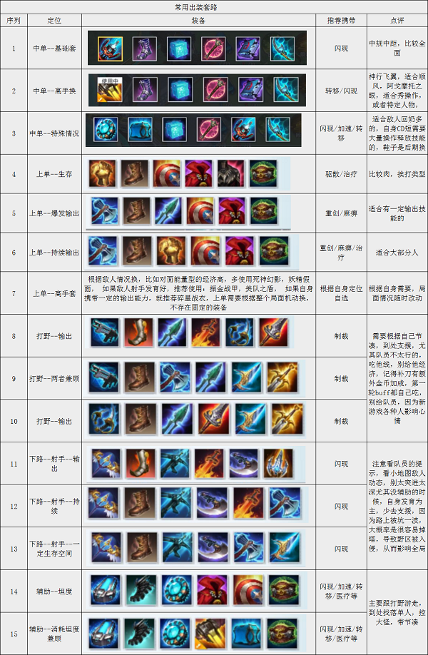 漫威超级战争英雄出装心得：策略与实战技巧全解析