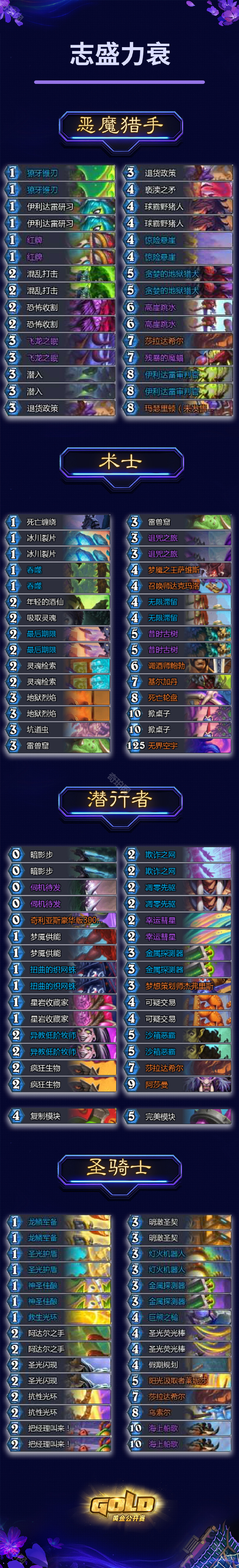 炉石传说2025黄金公开赛冠军卡组码分享