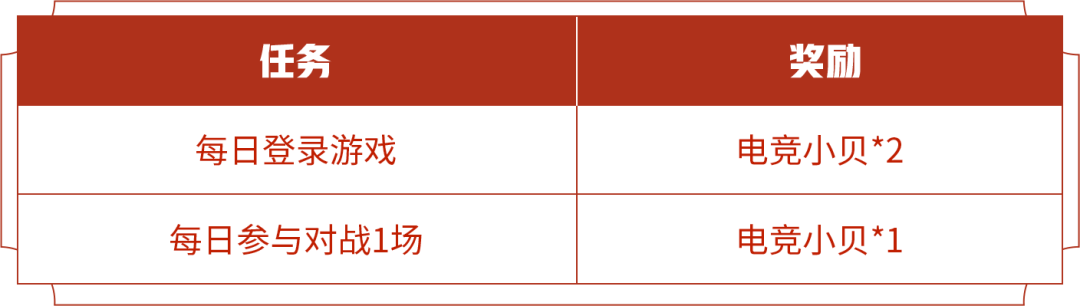 王者荣耀电竞小贝获取攻略：活动时间、任务与福袋解析
