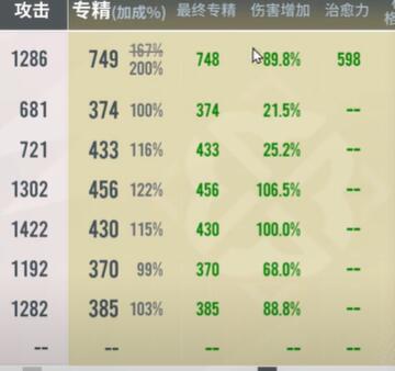 白荆回廊专精到底有啥用：全面提升伤害与治愈能力的核心机制