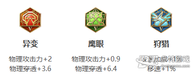 王者荣耀达摩英雄全面解析：技能、出装与玩法策略
