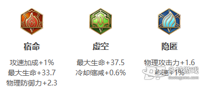 王者荣耀哪吒深度解析：技能、铭文、出装及玩法策略
