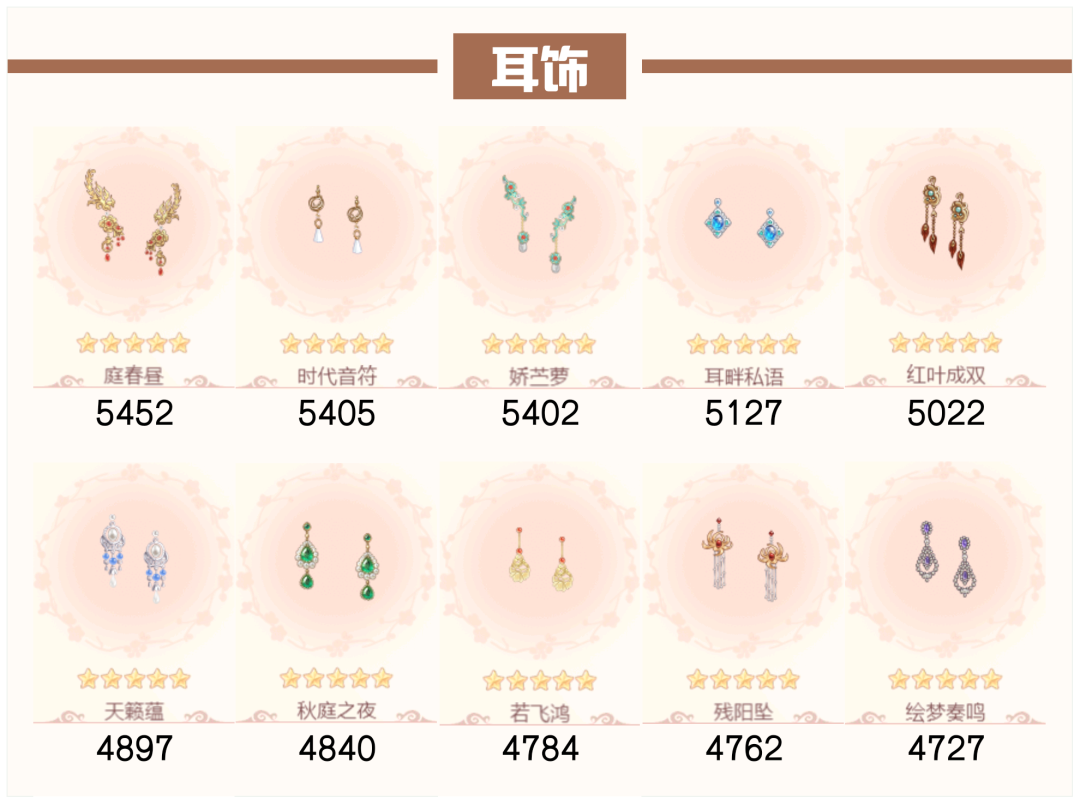 爱江山更爱美人流光殿第八期搭配心得