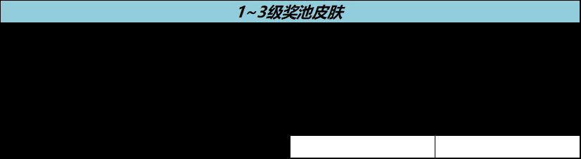 王者荣耀流光耀时活动全攻略：时间、入口、玩法及注意事项