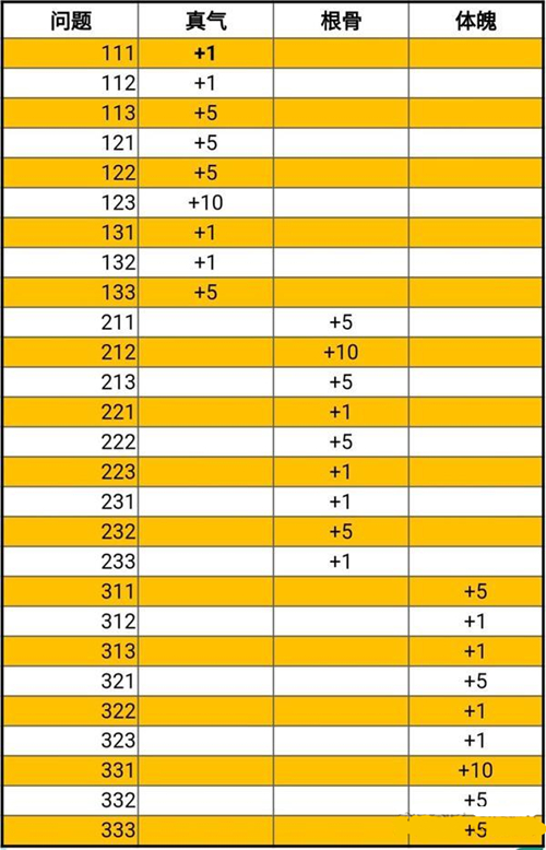 玄元修仙录烹饪全攻略：属性搭配与技巧详解