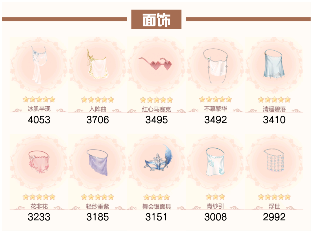 爱江山更爱人流光殿月满西楼攻略：主题风雅，搭配要点与随从选择全解析