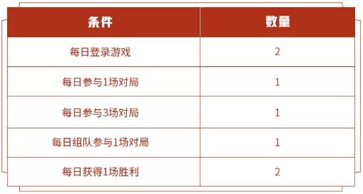 王者荣耀寄希花获取与使用全攻略