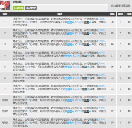 琴柳玩法深度解析:6星先锋是否值得投入培养?