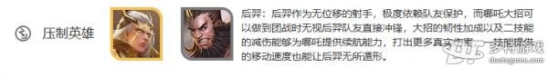 王者荣耀哪吒深度解析：技能、铭文、出装及玩法策略