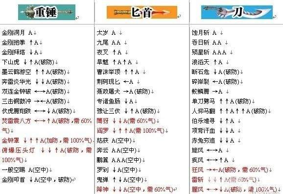 流星蝴蝶剑连招秘籍大公开：从基础到精通的详细教学