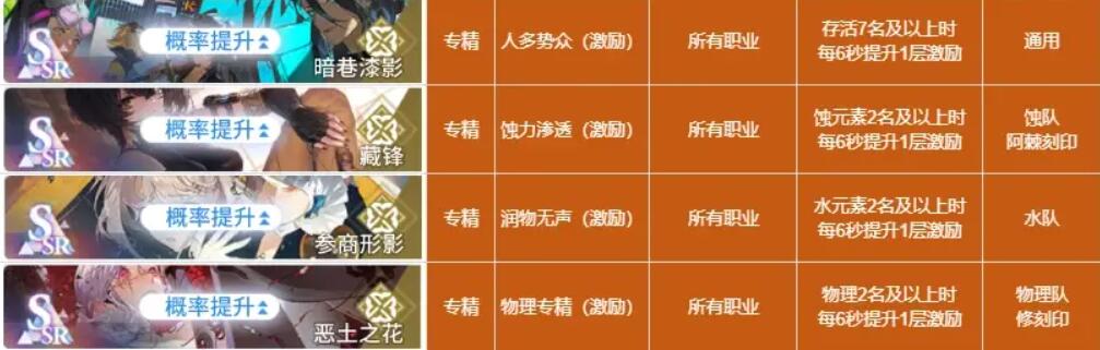 白荆回廊烙痕技能全解析：详细介绍与搭配指南