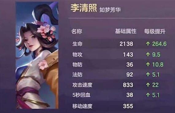 王者荣耀李清照：传说中的词人何时登陆正式服？