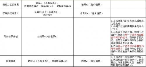 江湖悠悠雾罩此江第七关通关攻略心得分享