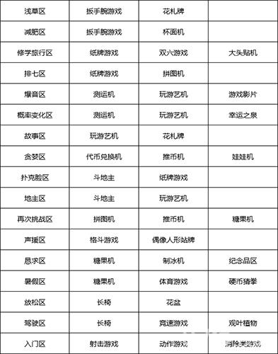 游戏厅物语专区玩法全解析:打造省心赚钱的盈利空间