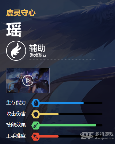 王者荣耀瑶英雄深度解析：技能、铭文、出装及玩法策略